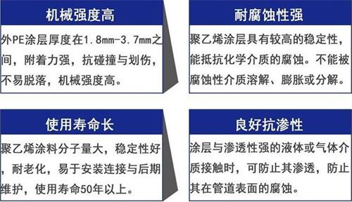 金昌3pe防腐钢管厂家性能优势